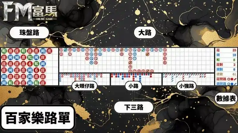 線上百家樂路單