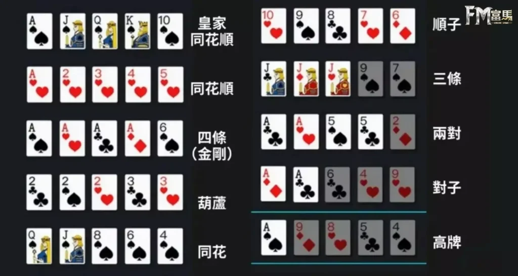 德州撲克牌型大小