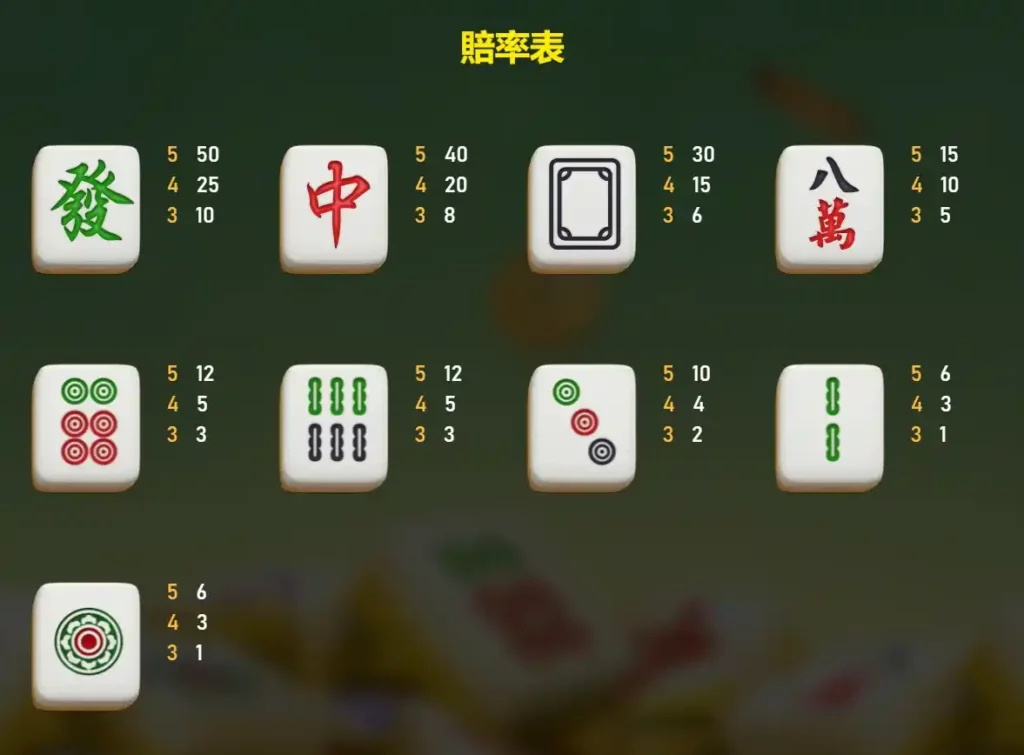 麻將發了2 - 賠率表