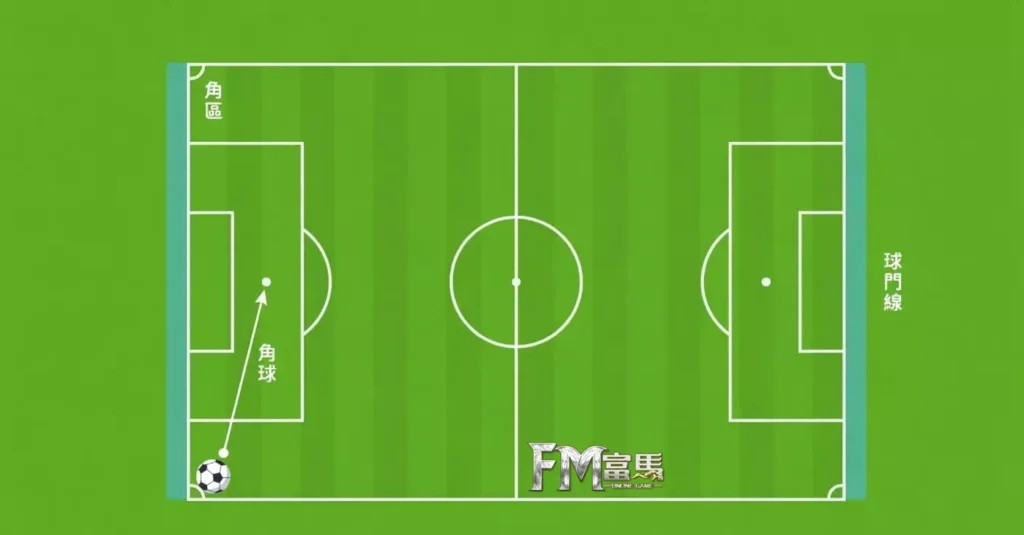 足球角球規則