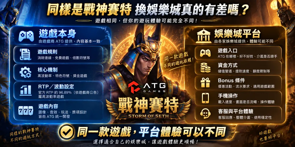 戰神賽特在不同娛樂城的差異，包括遊戲入口、資金方式、Bonus條件與手機操作